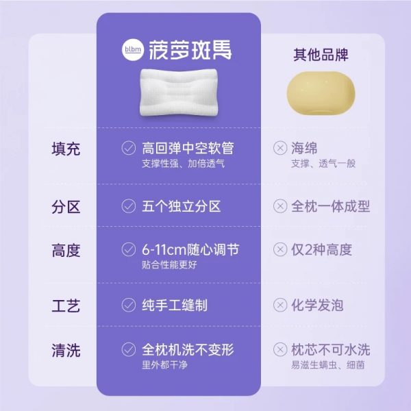 菠萝斑马颈乐枕 软管护颈椎枕护颈枕头枕芯睡眠枕可水洗成人家用 - 图片 2