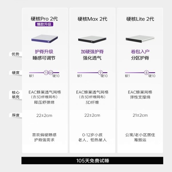 qrua巢物硬核pro床垫家用弹簧席梦思tpe透气纤维护腰垫子卧室家具 - 图片 2