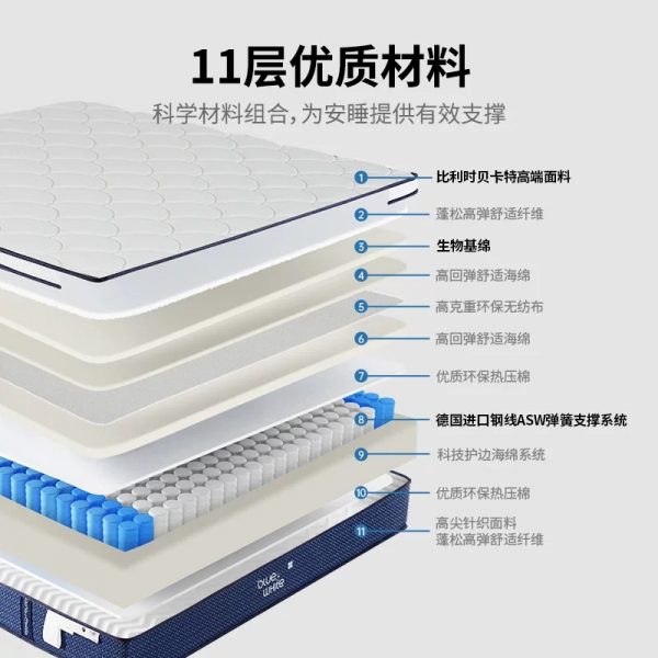 蓝与白 A6独立袋装护脊家用弹簧床垫德国进口ASW钢线弹簧支撑系统 - 图片 2