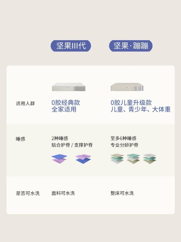 栖作坚果床垫0胶水独立弹簧护脊硬垫子厚儿童可定制双人卧室家用 - 图片 2