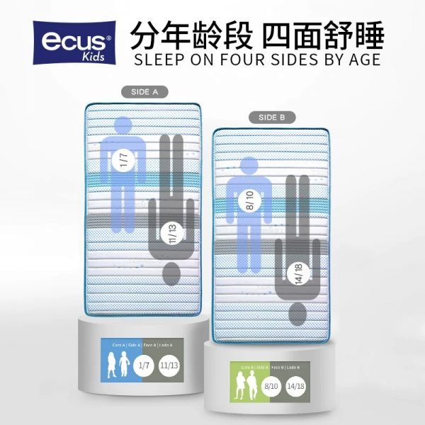 ecus西班牙进口儿童床垫 弹簧乳胶非黄麻椰棕青少年护脊1.2米1.5m - 图片 3