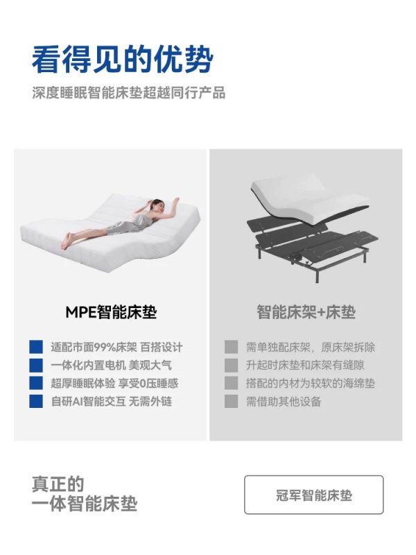 【100天免费试睡】MPE智能床垫智能床现代简约乳胶床主卧床电动床 - 图片 3