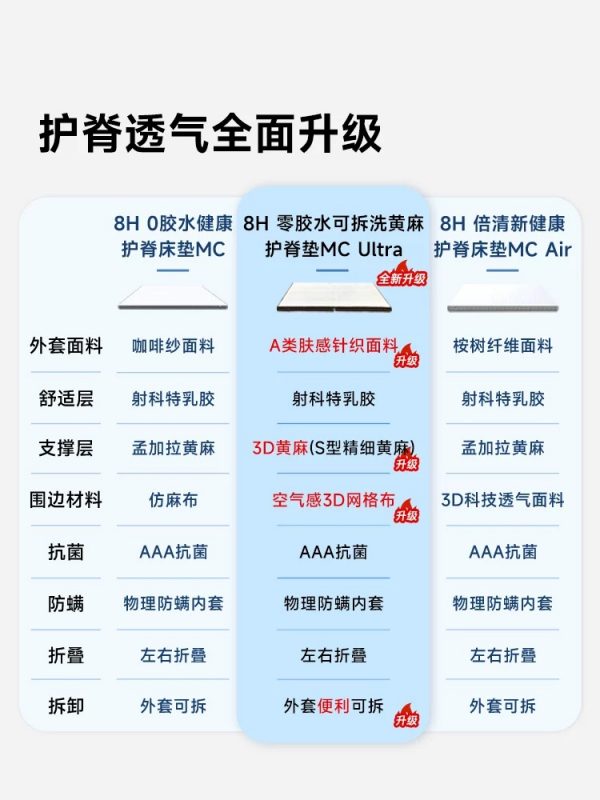 8H天然乳胶床垫1.8m可折叠黄麻护脊偏硬学生宿舍席梦思榻榻米薄垫 - 图片 3