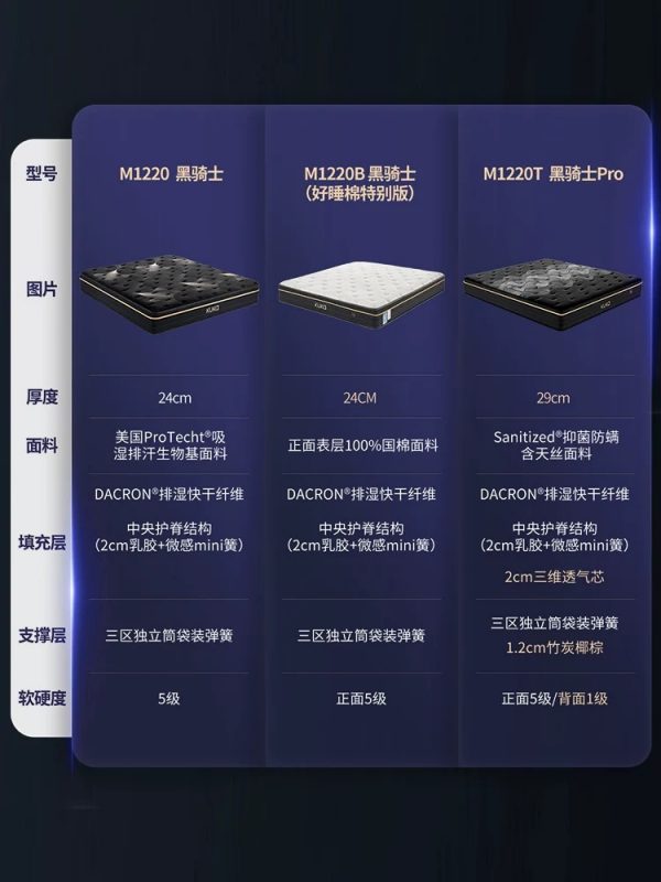 顾家家居黑骑士撑腰双人椰棕席梦思厚弹簧乳胶床垫M1220政企补贴 - 图片 3
