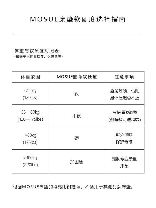 MOSUE-国际大牌同款床垫高端马尾毛手工床垫星级酒店静音弹簧床垫 - 图片 4