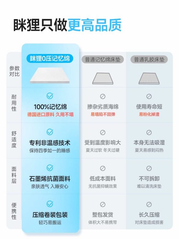 眯狸宿舍床垫学生单人租房专用榻榻米床垫薄垫褥子家用海绵软垫子 - 图片 4