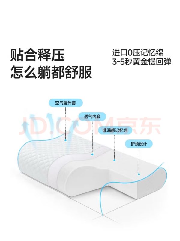 MLILY眯狸记忆枕颈椎枕慢回弹枕头枕芯成人加长睡眠枕50*30*10/7cm - 图片 4