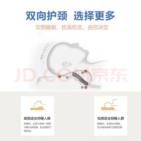 爱意慢回弹记忆棉枕芯助睡眠波浪枕短枕护颈记忆枕成人情侣1.8米长枕 中枕 8cm 80*35*8/10 - 图片 7