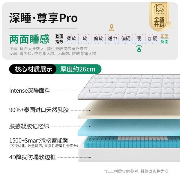 【深睡尊享】雅兰官方政府补贴天然乳胶床垫名牌双人卧厚弹簧十大 - 图片 9