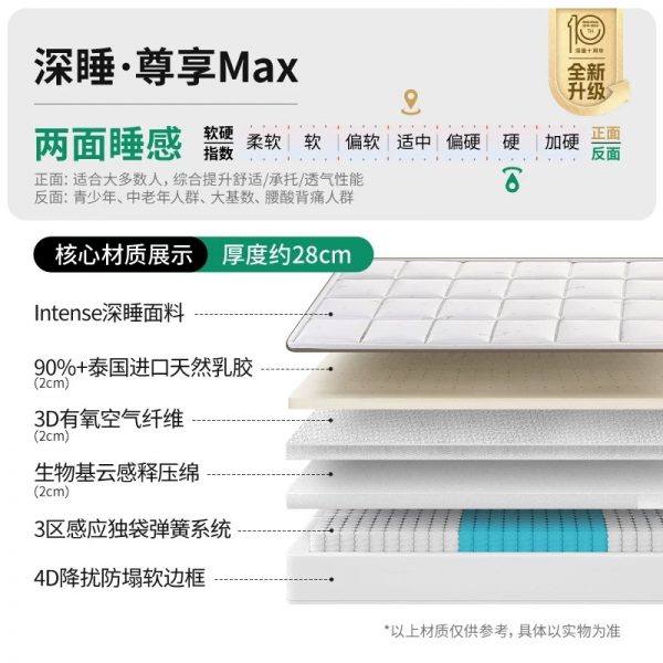 【深睡尊享】雅兰官方政府补贴天然乳胶床垫名牌双人卧厚弹簧十大 - 图片 11