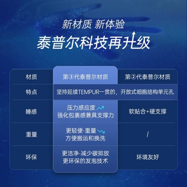 TEMPUR泰普尔乐享床垫系列弹簧记忆棉护脊椎深睡席梦思抗菌防螨 - 图片 4